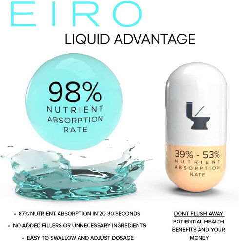 EIRO Biotin Liquid Drops | 6000mcg per serving | Healthier, Stronger, Faster - Hair & Nails | Superior Absorption...