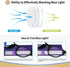 Dollger Blue Light Blocking Glasses Vintage Round Frame Eyeglasses for Women Men 2 Pack Transparent and Black...