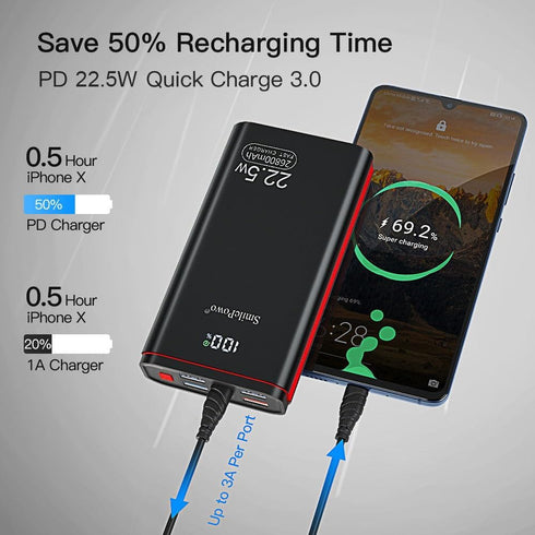 SmilePowo Portable-Charger-Power-Bank,PD 22.5W 26800mAh,Output 5V 3A LCD Digital Display Fast Charging Power Bank,Compatible with iPhone,Samsung G...