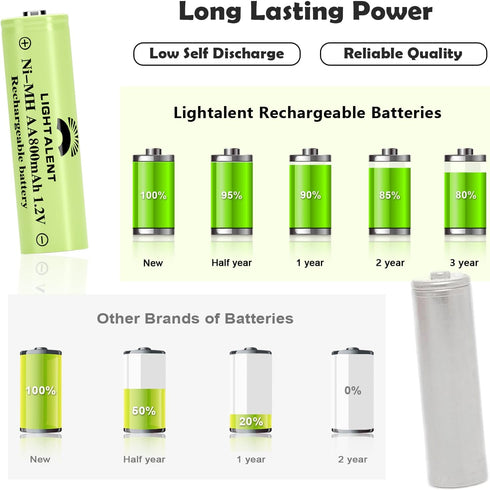 Ni-MH AA Rechargeable Batteries, Double A High Capacity 1.2V Pre-Charged for Garden Landscaping Outdoor Solar Lights, String Lights, Pathway Light...