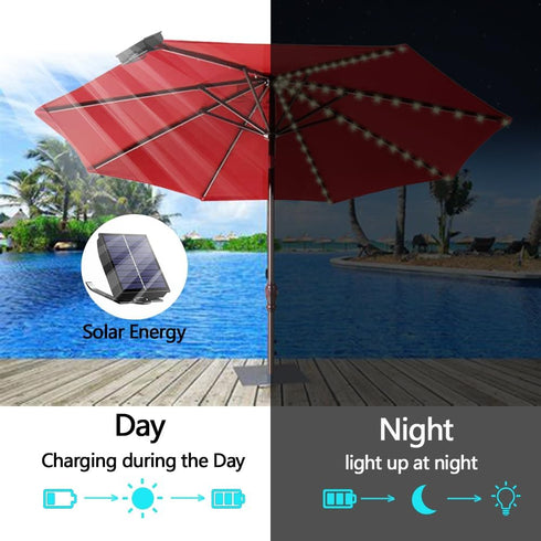 Solar Umbrella Lights Outdoor, Waterproof Solar Powered Patio Umbrella Lights Strings with 104 LEDs 8 Lighting Modes Remote Control, 2024 Upgraded...