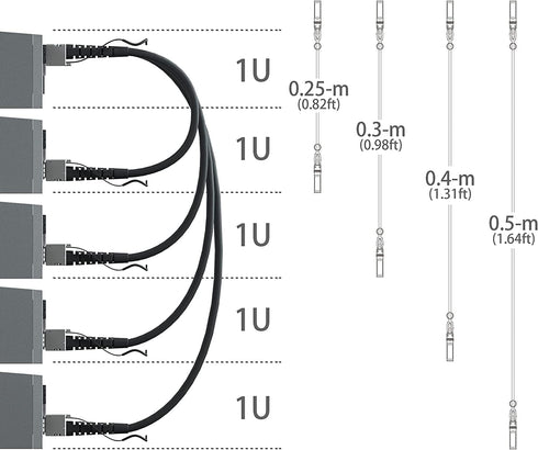 ipolex 10G SFP+ Cable, Direct Attach Copper(DAC) Passive Twinax Cable, for Cisco SFP-H10GB-CU0.5M, Ubiquiti UniFi UC-DAC-SFP+, Meraki, TP-Link TL-...