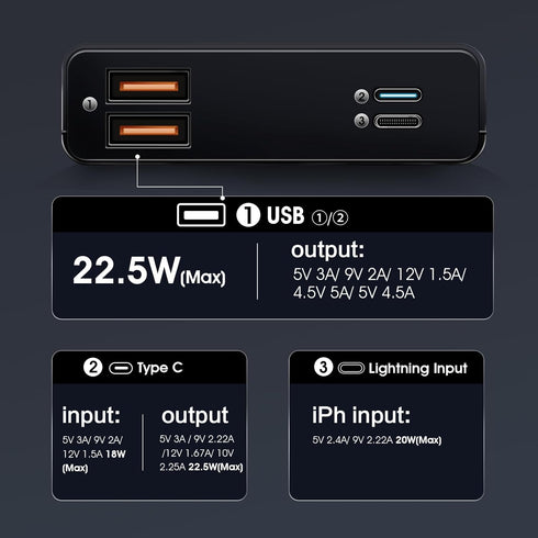 Haohiyo 20000mAh Portable Charger Power Bank, with LED Display, QC 22.5W and PD 20W Bidirectional Fast Charging, 3 Outputs & 2 Inputs, for iPhone,...