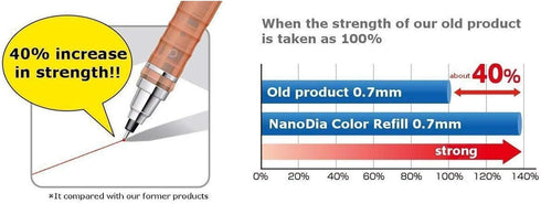 Uni NanoDia Color Mechanical Pencil Leads, 0.7mm, 7 Color(Lavender/Blue/Orange/Pink/Red/Mint Blue/Green), 7-Pack/Total 140 Leads and amazdone Stic...