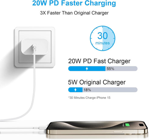 iPhone 15 Charger Fast Charging - 20W USB C Wall Charger Block and 10Ft Type C to C Cable for iPhone 15/15 Pro/15 Pro Max, iPad Pro, Air 5/4, iPad...