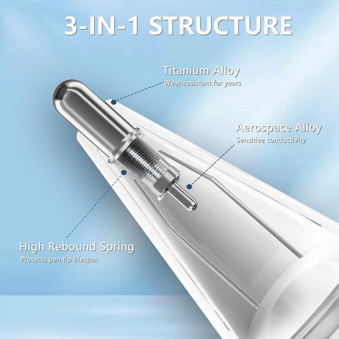 Storage Box with Lid and 5 Pack Pencil Tips for Apple Pencil 1st Generation and Apple Pencil 2nd Generation,Pen Protective Carrying Case for Apple...