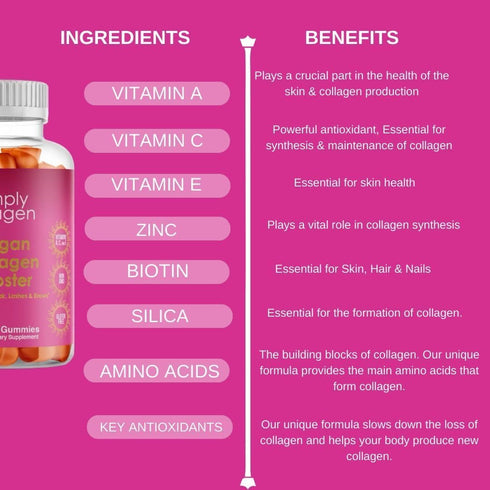 Simply Collagen® Vegan Collagen Booster Gummies for Women & Men - Promotes Youthful & Beautiful Skin, Hair, Nails & Lashes - Key Amino Acids & Ant...