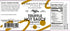 Terrapin Ridge Farms Gourmet Truffle Hot Sauce and Truffle Aioli Garnishing Sauce Set (2 Squeeze Bottles)...