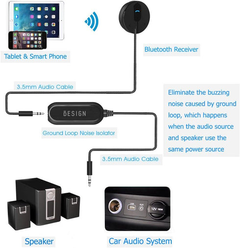 BESIGN Ground Loop Noise Isolator for Car Audio/Home Stereo System with 3.5mm Audio Cable...