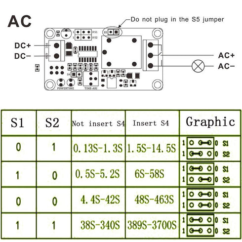 2PCS DC 12v Delay Relay Switch Turn On Off Switch Module with Time Timer Timing Adjustable Potentiometer LED Indicator Display......