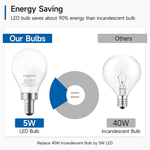 SHINESTAR 3-Pack Ceiling Fan Light Bulbs, Small Base, 120v 40w Equivalent, E12 LED Bulb, 5000K Daylight, Non-Dimmable...