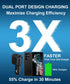 Super Fast Dual Car Charger (25W+15W)-2-Pack PD25W & QC 15W Car Charger Adapter for Samsung Galaxy S24 Ultra/S24/S24+/S23/S23 Ultra/S23+/S22/S22 U...