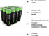 Solar Lights Batteries AA 1600mah High Capacity 1.2V Ni-MH Rechargeable AA Solar Battery for Outdoor Solar Lights, Battery String Lights, TV Remot...