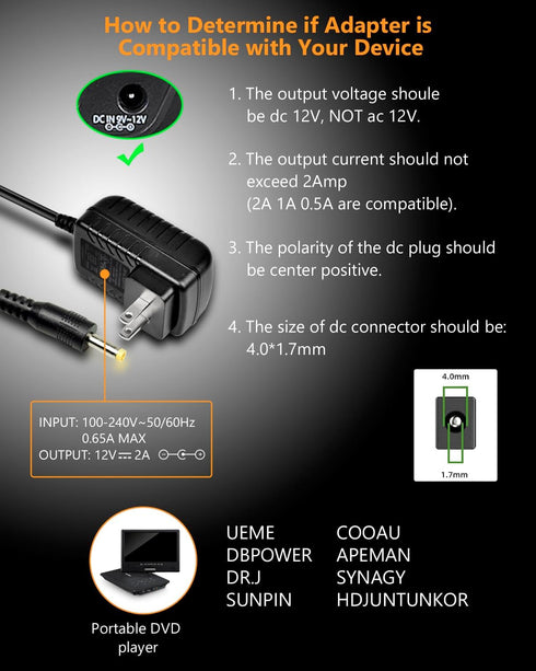Wall Charger for Portable DVD Player, Replacement AC-DC Power Adapter for Sylvania/DBPOWER/HDJUNTUNKOR/WONNIE/UEME Portable DVD Players, Power Sup...