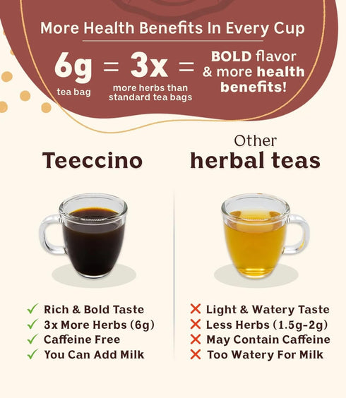 Teeccino Mushroom Herbal Tea - Mushroom Adaptogen Tea Sampler - 12 Tea Bags - Support Your Health With Mushrooms and Adaptogenic Herbs, Prebiotic,...