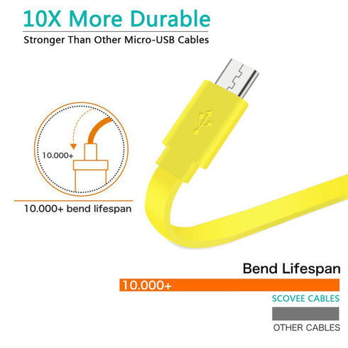 2-Pack USB Charger for Logitech UE Boom Speaker,Micro USB Cable Power Charging Cord Replacement for Ultimate Ears Wonderboom/UE Boom 2/Megaboom/Mi...