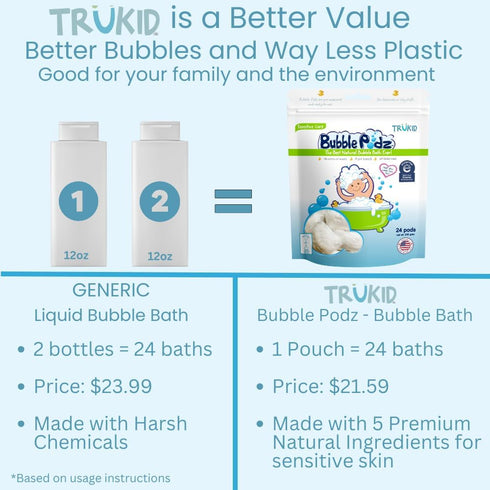 TruKid Bubble Podz Bubble Bath for Baby & Kids, NEA-Accepted for Eczema, Gentle Refreshing Colloidal Oatmeal Bath Bomb for Sensitive Skin, pH Bala...