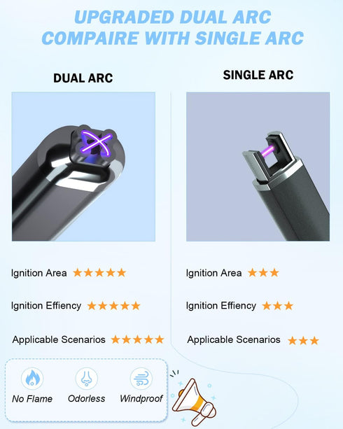 ?Upgraded? Dual Arc Electric Candle Lighter Rechargeable USB Lighter Plasma Arc Lighters for Candle (Obsidian Black)...