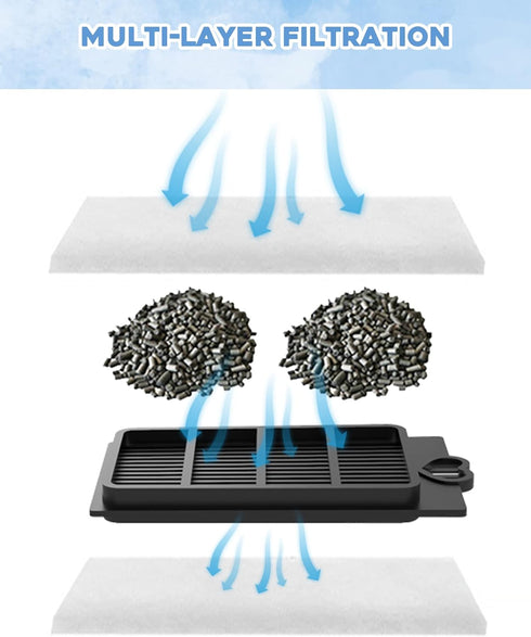 5 Pack Auqarium Filter Cartridges, Auqarium Filter Replacement Plates, Turtle Tank Filter Sponges, Suitable for 3.5W 280L/H Low-Water Filter...