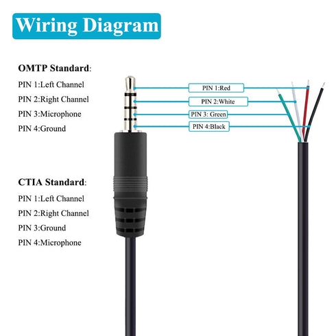 Fancasee 2 Pack 6 ft Replacement 3.5mm Male Plug to Bare Wire Open End TRRS 4 Pole Stereo 1/8" 3.5mm Plug Jack Connector Audio Cable for Headphone...