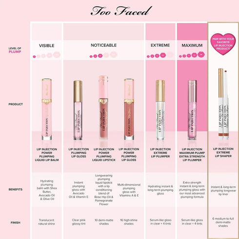 Too Faced Lip Injection Maximum Plump Extra Strength Lip Plumper Gloss...