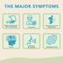 H Pylori Test at Home - Helicobacter Pylori Test Kit - Rapid and Precise and ConvenientSelf-Testing, includes 2 Tests, Results Obtained in 10-15 M...