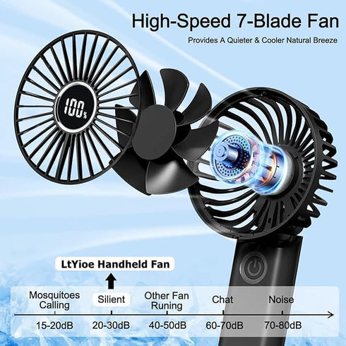 Mini Portable Fan, Powerful Handheld Fan Rechargeable with LED Display, Hand/Desk/Neck 3 In 1 Personal Fan with 6 Speed and 180° Foldable, Quiet f...