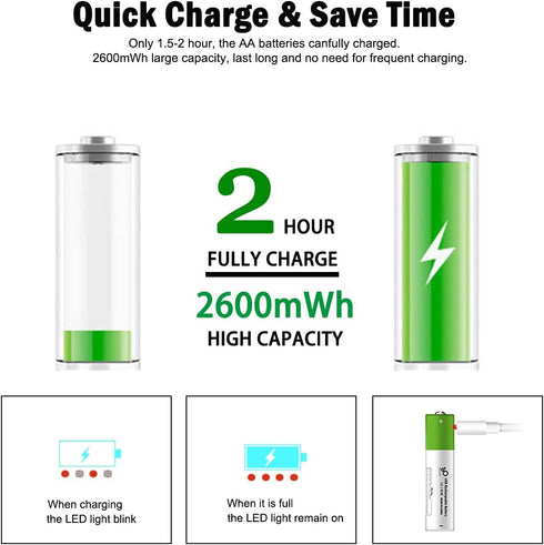 USB AA Lithium ion Rechargeable Battery, 1.5V 2600mWh Rechargeable AA Battery, 1.5 H Fast Charge, 1200 Cycle with Type C Port Cable, Constant Outp...