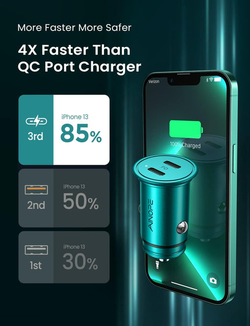 Type C Car Charger Mini Cigarette Lighter USB Charger, 40W USB C Car Charger Fast Charging, PD 3.0 Dual Port Car Charger Compatible with Galaxy S2...