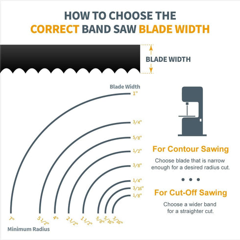 POWERTEC 72 Inch Bandsaw Blades, 1/8" x 14 TPI Band Saw Blades for Wen 3962 and Delta 28-140 10" Band Saw for Woodworking, Replacement for Wen BB7...