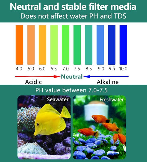 Ceramic Filter Media Bio Filter, 1L Aquarium Filter Media Ceramic Block, for Sump Tank, Pond, Aquarium Fish Tank...