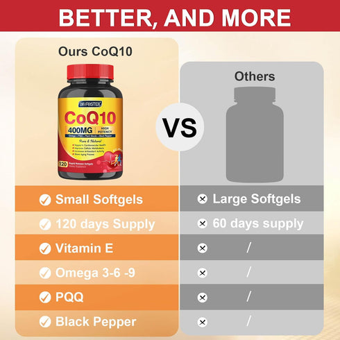 CoQ10 400mg SoftGels COQ10 - CQ10 Coenzyme Q10 Supplement, Plus PQQ, Omega 3, and Vitamin E, for Heart and Cellular Energy, 120 Servings...