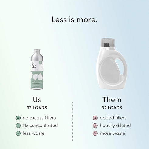 Dirty Labs | Signature Scent | Bio-Liquid Laundry Detergent | 32 Loads (8.6 fl oz) | Hyper-Concentrated | High Efficiency & Standard Machine Washi...