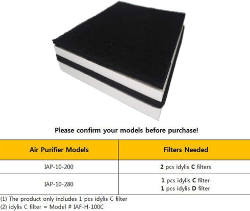 Filters C Compatible Idylis Air Purifier IAP-10-200 & IAP-10-280, Part # IAF-H-100C - 1 pcs HEPA Filter & 2 Carbon Filters...
