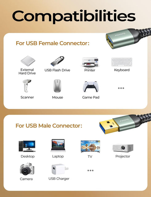 AINOPE 10FT USB Extension Cable,USB Extender,USB 3.0 Extension Cable, Male to Female Cord High Data Transfer Compatible with Webcam,USB Keyboard,F...