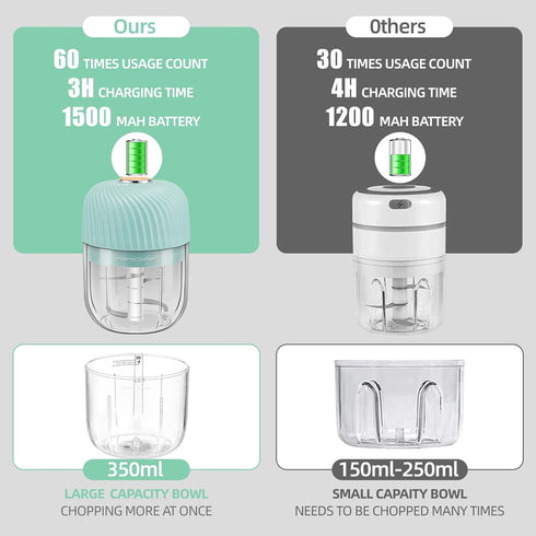 Electric Garlic Chopper, Portable Veggie Chopper, 350ML Garlic Grinder Masher Onion Chopper, Blender to Vegetable, Cordless Food Processor for Gin...