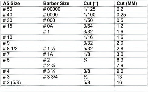 XCEL Ceramic Coarse Pet Replacement Cutter Blade Compatible with Andis, Oster A5 and Walh KM Series (2)...