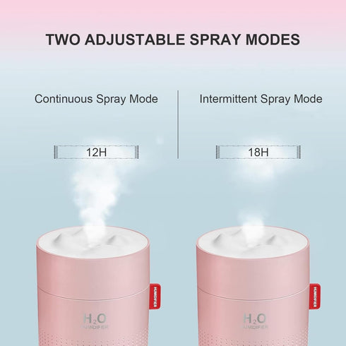 Portable Small Humidifier,500ml Air Humidifier for Plant,Night Light Function,Super Quite,Auto Shut-Off,USB Personal Cool Mist Humidifier for Bedr...