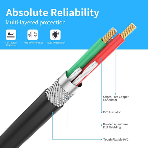 3.5mm to 2 Male RCA Cable - 6FT Stereo Audio Adapter Braided Hi-Fi Sound Auxiliary Y Splitter, Metal Shell Shielded Aux RCA Y Cord Compatible with...