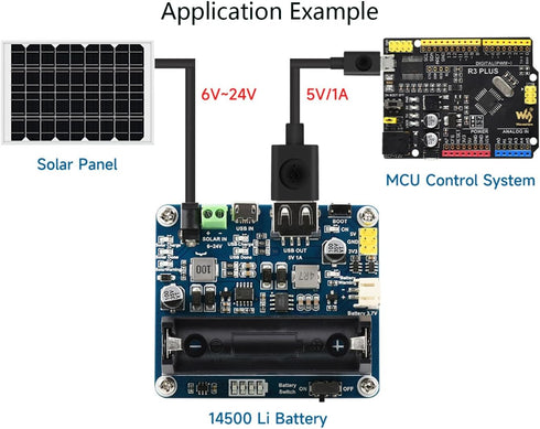 waveshare Recharged Solar Power Management Module for 6V~24V Solar Panel, Support Solar Panels, Or USB Power Adapter Battery Charging, 5V/1A or 3....