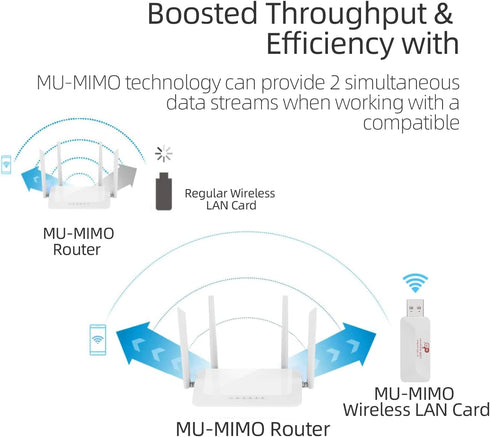 New AC1300 USB WiFi Adapter- 2.4G/5G Dual Band Wireless Network Adapter for PC Desktop, MU-MIMO WiFi Dongle, USB 3.0, Supports Windows 11, 10, 8.1...