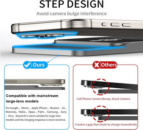 Wireless Car Charger, LOOSAU Wireless Charger Charging pad 15W Fast Wireless Phone Charger for Your car fit for iPhone 15 14 13 12 Mini Pro Max 11...