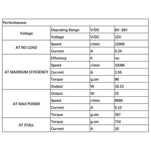 AUTOTOOLHOME 6-12V Mini DC Motor High Torque Gear for Traxxas R/C and Power Wheels PCB DIY Electric Drill...