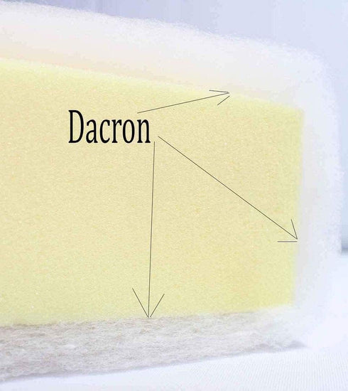 Mybecca 48 Inch Wide (1 Yard) Quilt Batting Multipurpose Dacron Fiber Polyester Wadding Fabric Loft Upholstery Grade Padding 48 x 36 (3' x 4')...
