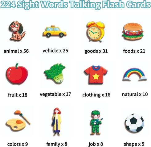 Toddler Toys for 2 3 4 5 6 Year Old Boys and Girls 224 Sight Words Talking Flash Cards Autism Sensory Toys Speech Therapy Toys Montessori Toys Edu...