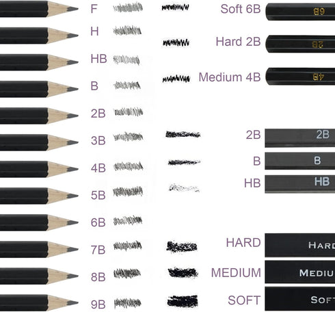 Tavolozza Drawing Art Pencils Set, 34 Pack Professional Drawing and Sketch Pencil Set in Soft-Sided Art Portfolio Storage Bags for Kids, Teens and...