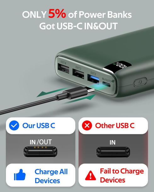 CONXWAN Portable Charger 26800mAh Power Bank 22.5W Fast Charging, 4 USB Outputs PD External Backup Charger Cell Phone USB C Battery Pack Compatibl...