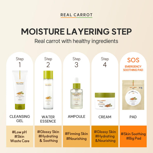 VPROVE Real Carrot Ampoule 30ml 1.01 fl. oz. | Serum | Essence | Moisturizing | Hydrating | Soothing | Korean Skin Care | Skincare...