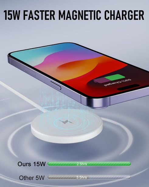 2 Pack Compatible with Apple MagSafe Charger, 15W Magnetic Wireless Charger Pad with USB C Fast Charging Blocks for iPhone 15/14/13/12 Series AirP...