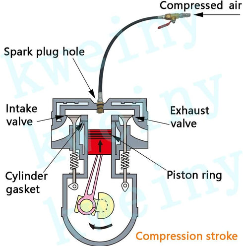 Engine Air Valve Holder and Cylinder Leakage Testing Assistant Tool(Heavy Duty Hose 1000PSI) Fit with M12 or M14 Thread...